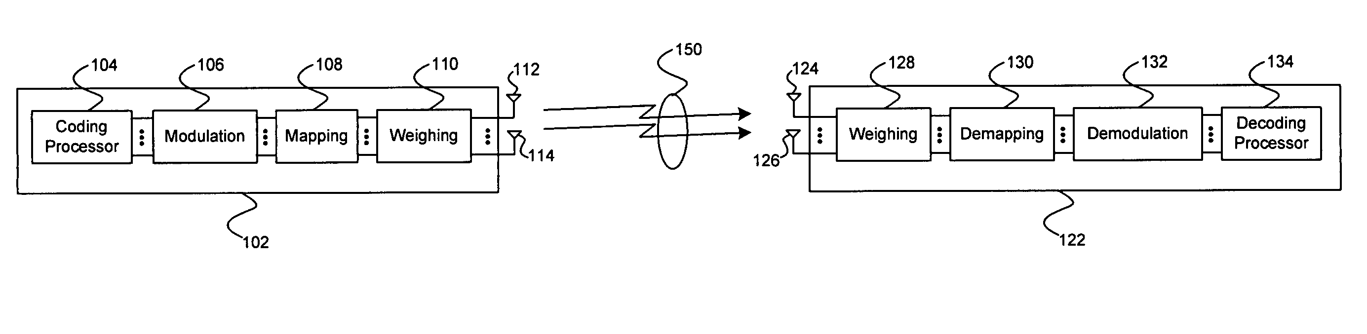 Method and system for frame formats for MIMO channel measurement exchange