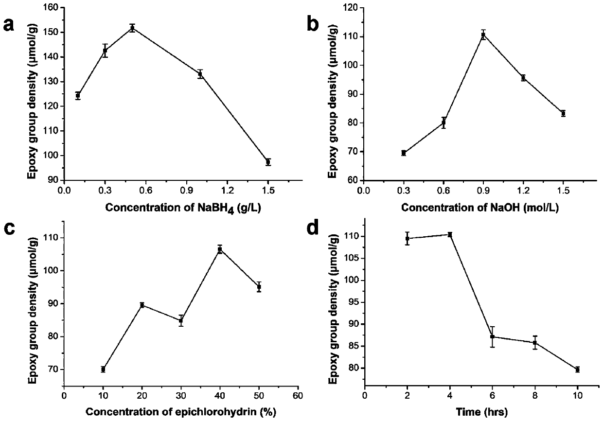 Preparation method of agarose boric acid affinity material suitable for fish tropomyosin purification