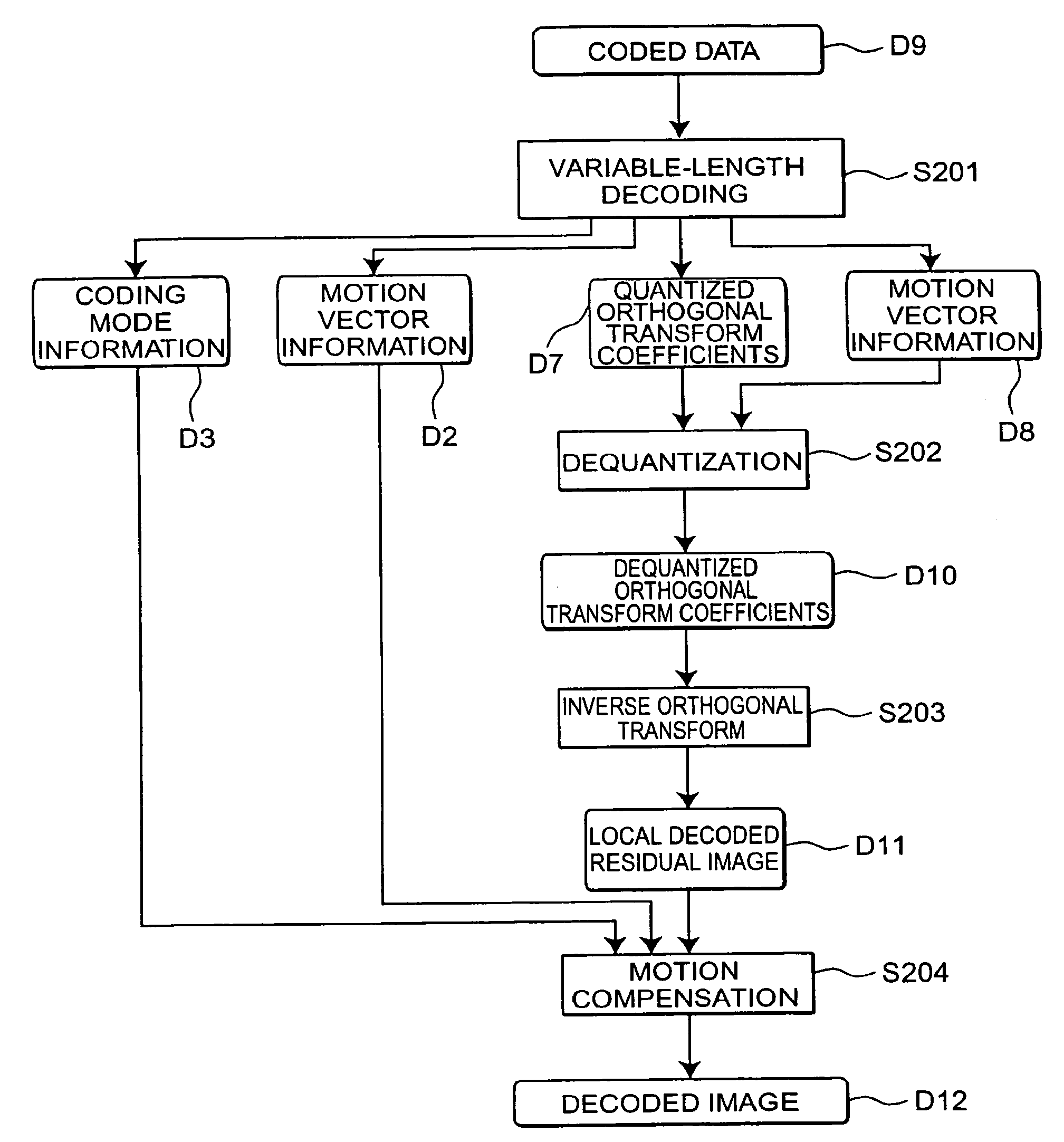 Image encoding device, image decoding device, image encoding method, image decoding method, image encoding program, and image decoding program