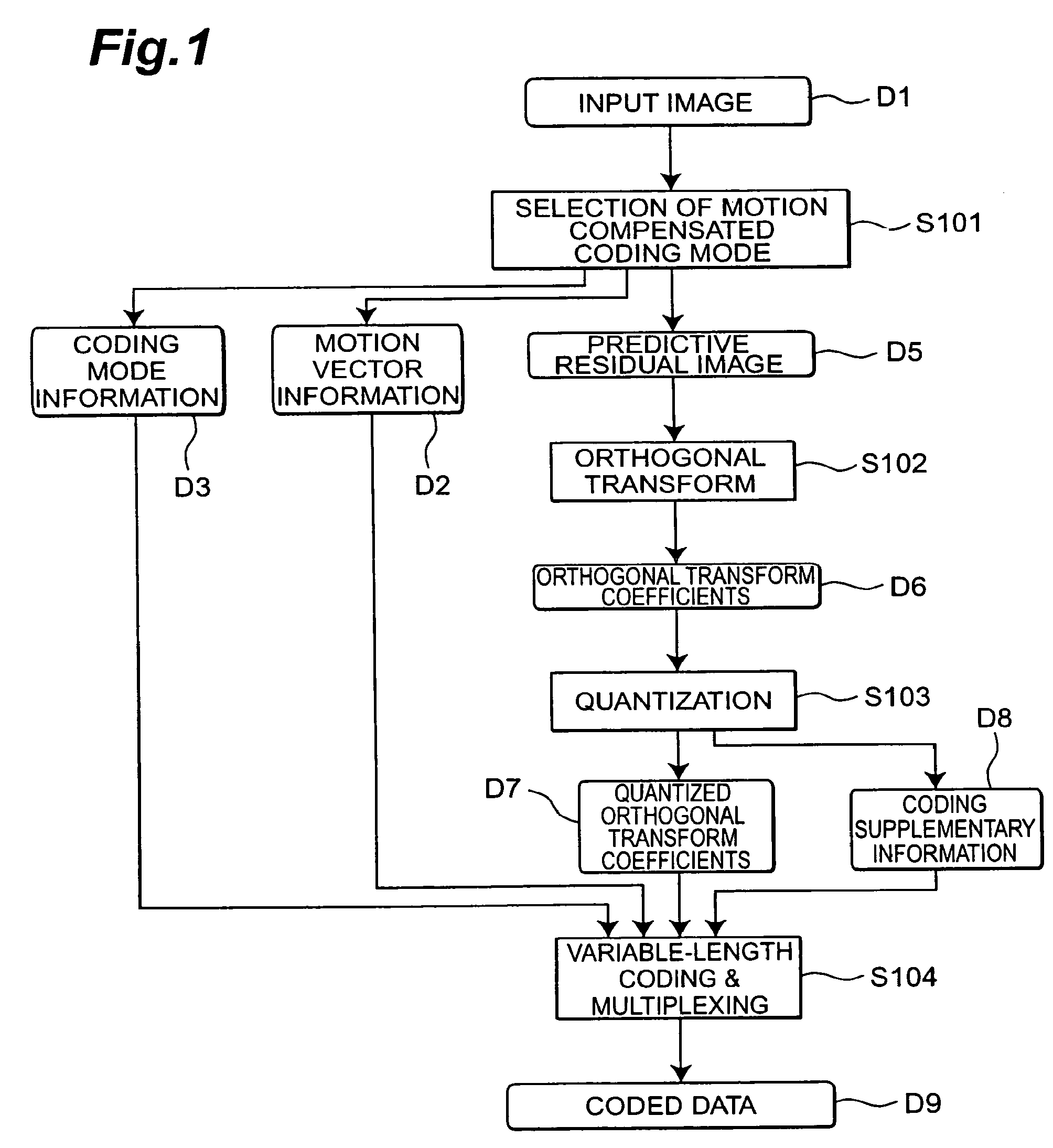 Image encoding device, image decoding device, image encoding method, image decoding method, image encoding program, and image decoding program