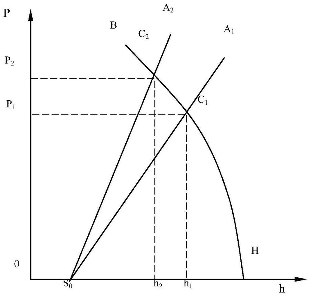 A Method of Improving the Shape Precision of Hot-rolled Strip