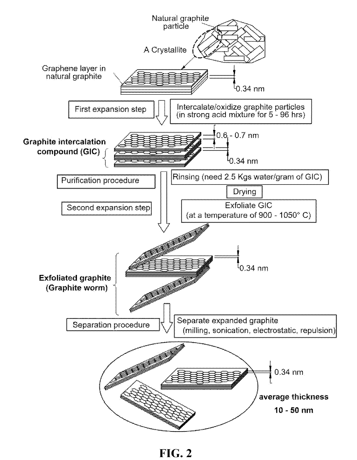 Internal hybrid electrochemical energy storage cell