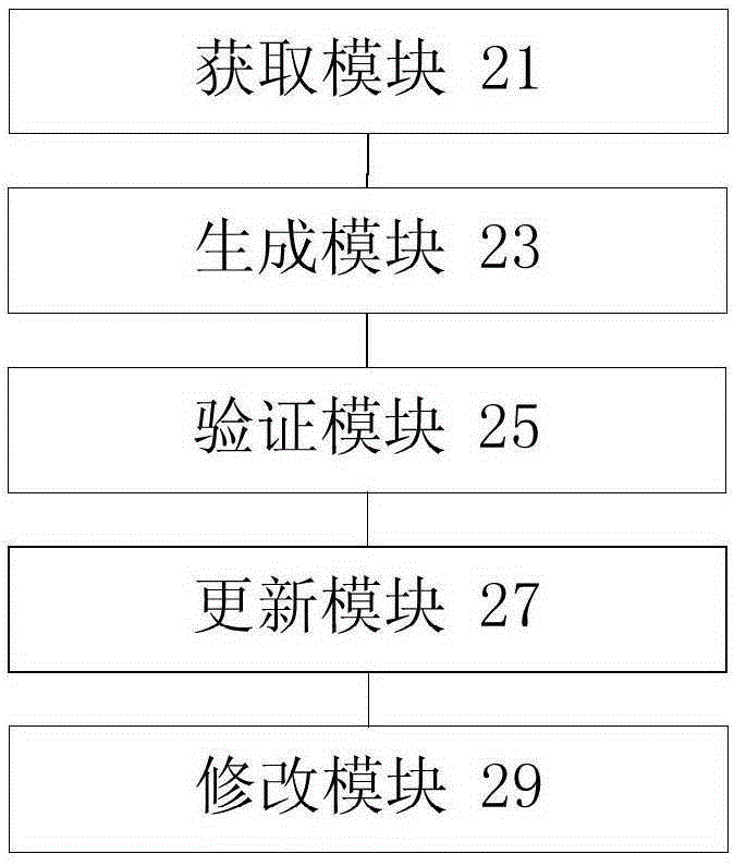 Server switching method and server switching device