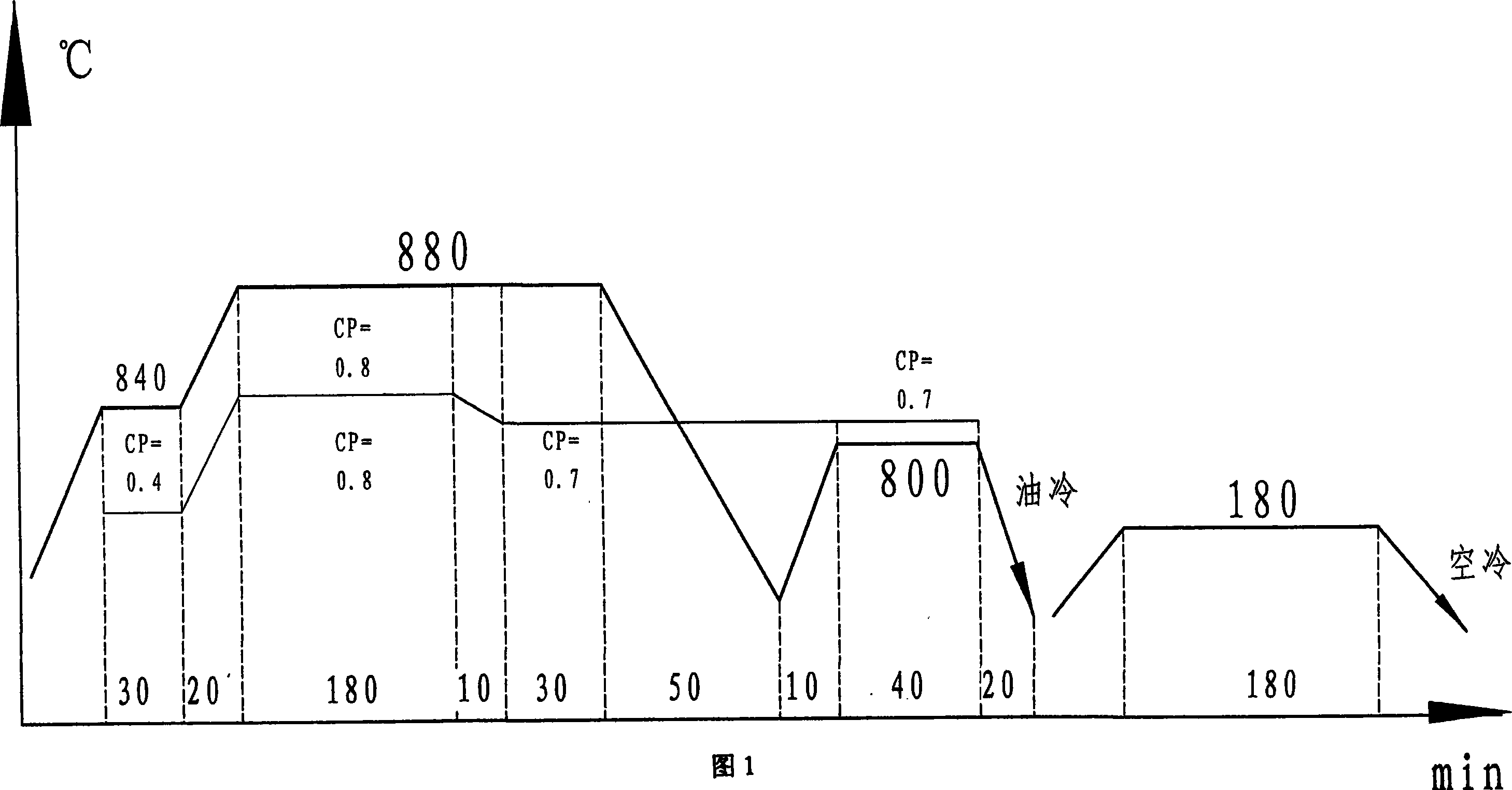 Production process of high-purity plunger piston