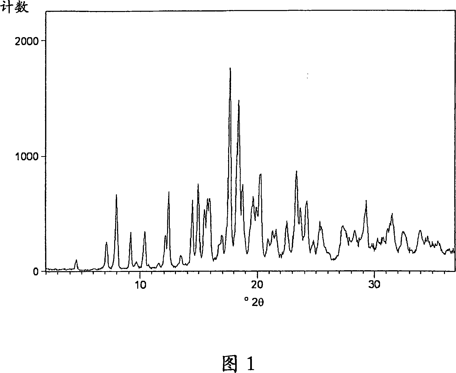 Process for preparing amorphous rosuvastatin calcium free of impurities