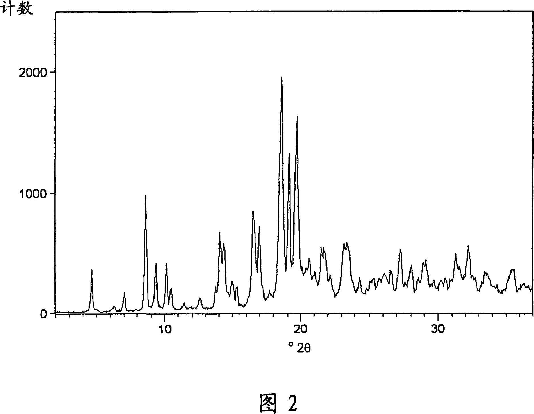 Process for preparing amorphous rosuvastatin calcium free of impurities