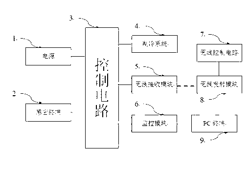 Novel hotel refrigerator control system