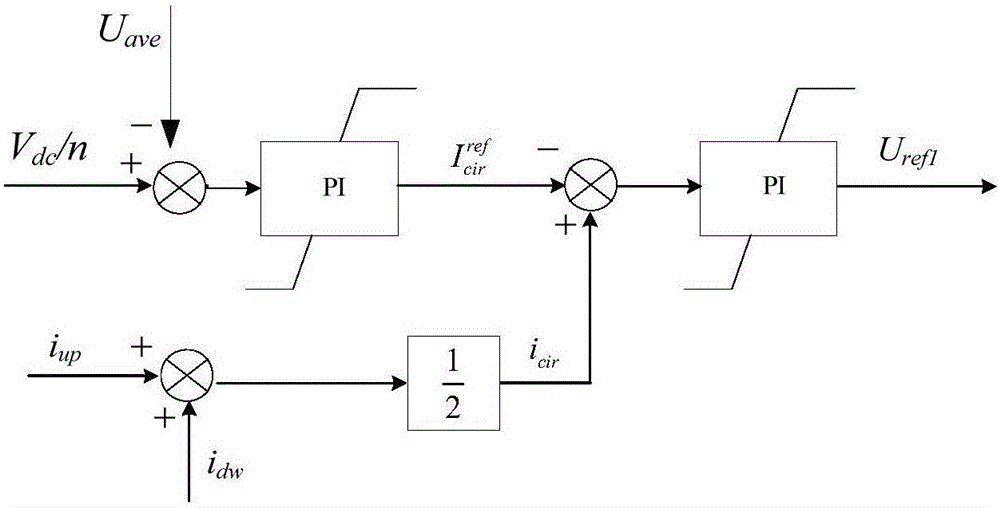 Multi-phase and high-power generation-conversion integrated system and control method thereof