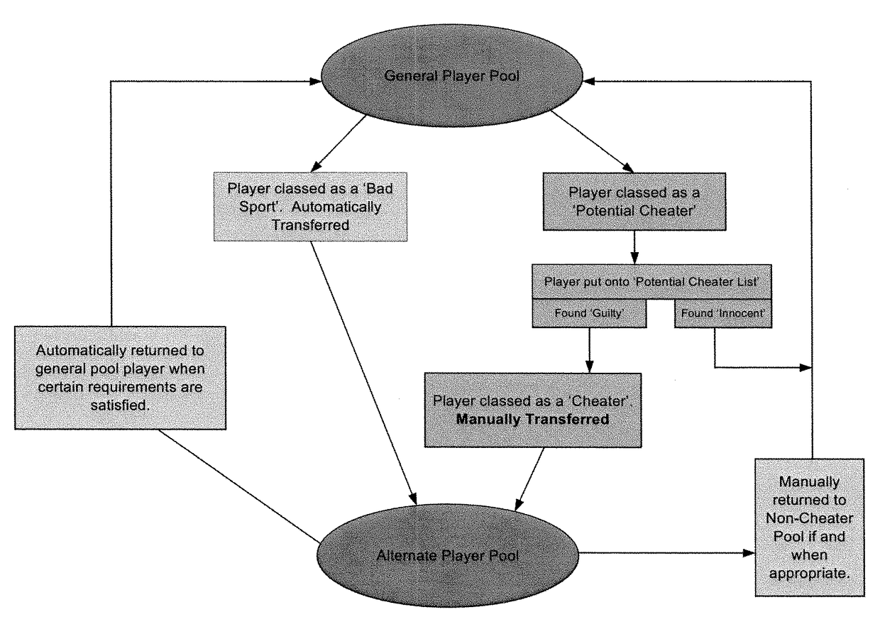 System and method for online community management