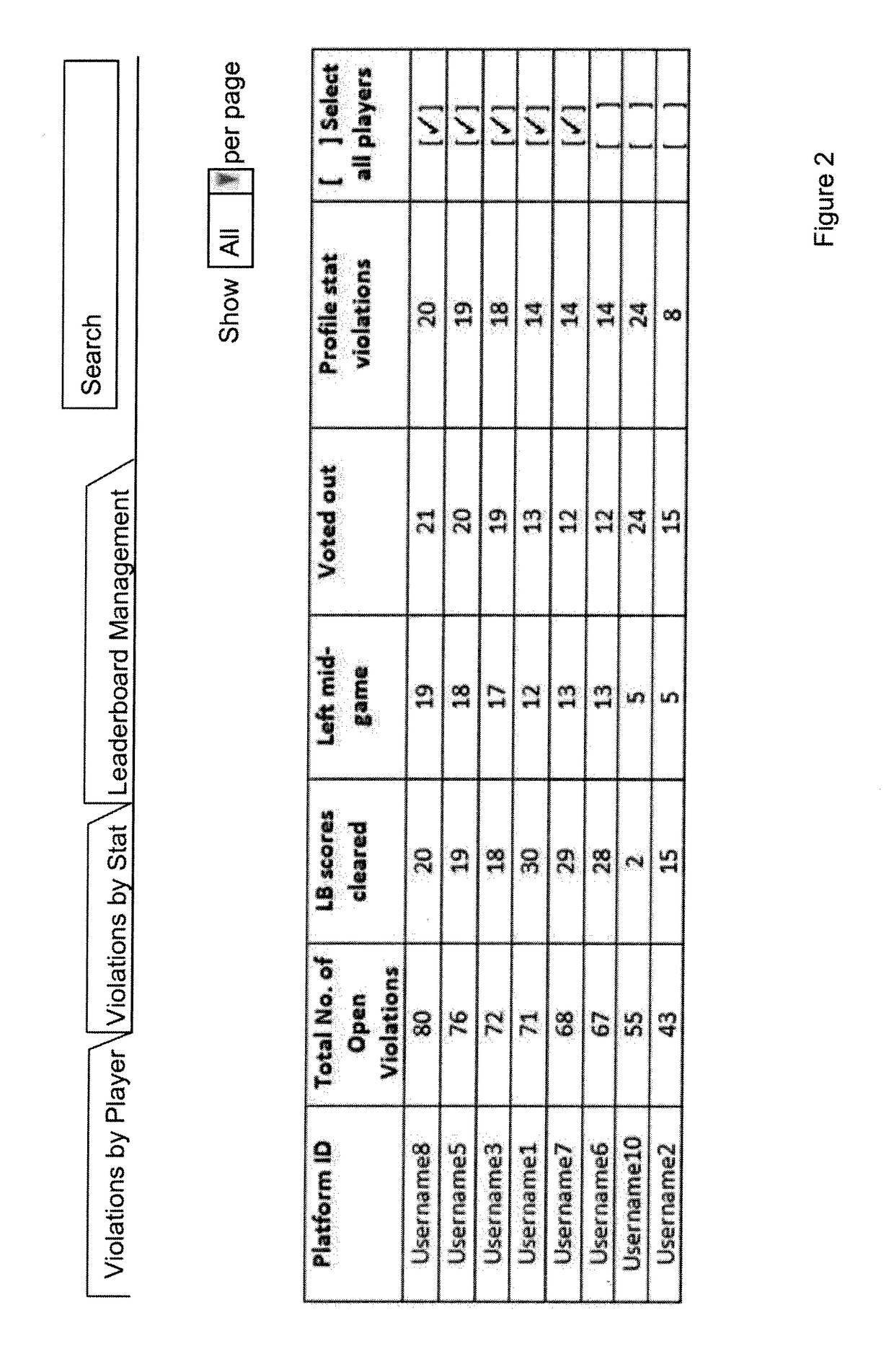 System and method for online community management