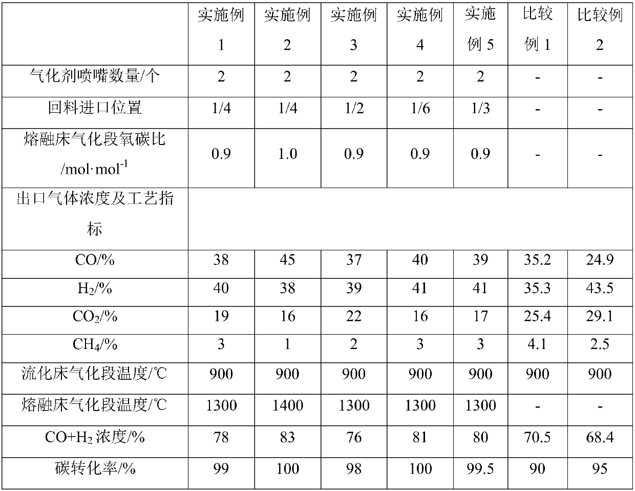 Fluidized bed and molten bed combined gasification apparatus and fluidized bed and molten bed combined gasification method