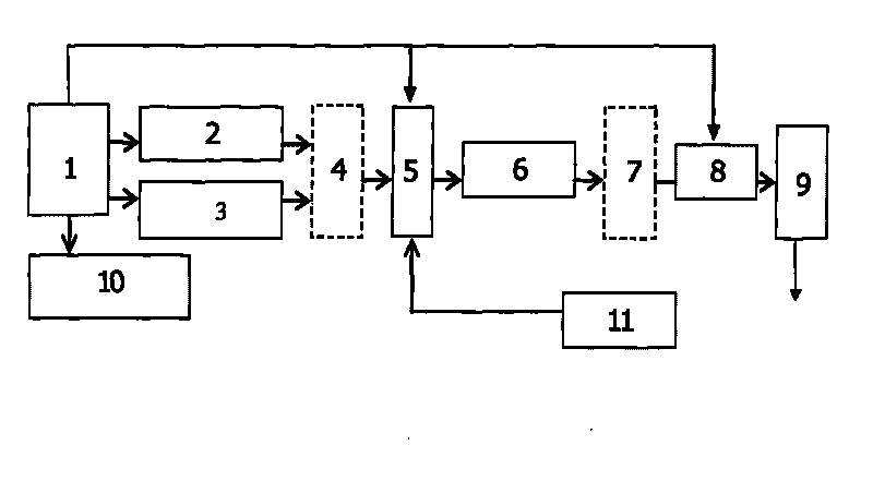 Equipment for treating vitligo by utilizing turnable lattice dual wavelength laser