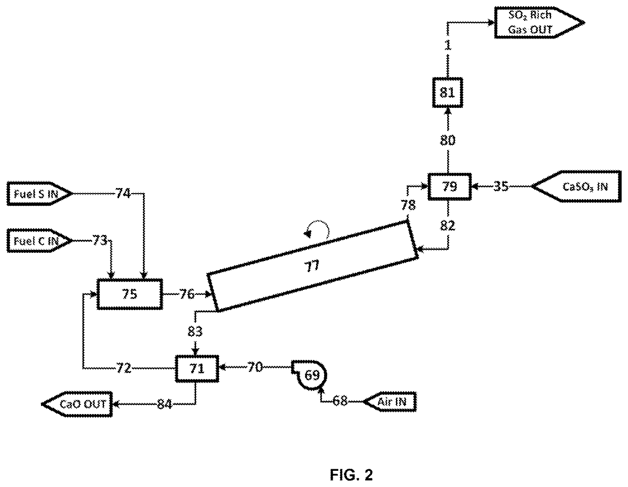 Process for the Production of Metal Oxides