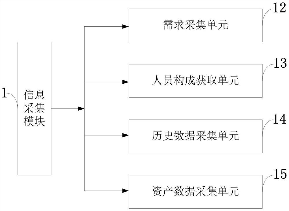 Family wealth information management control system and method, medium and computer equipment