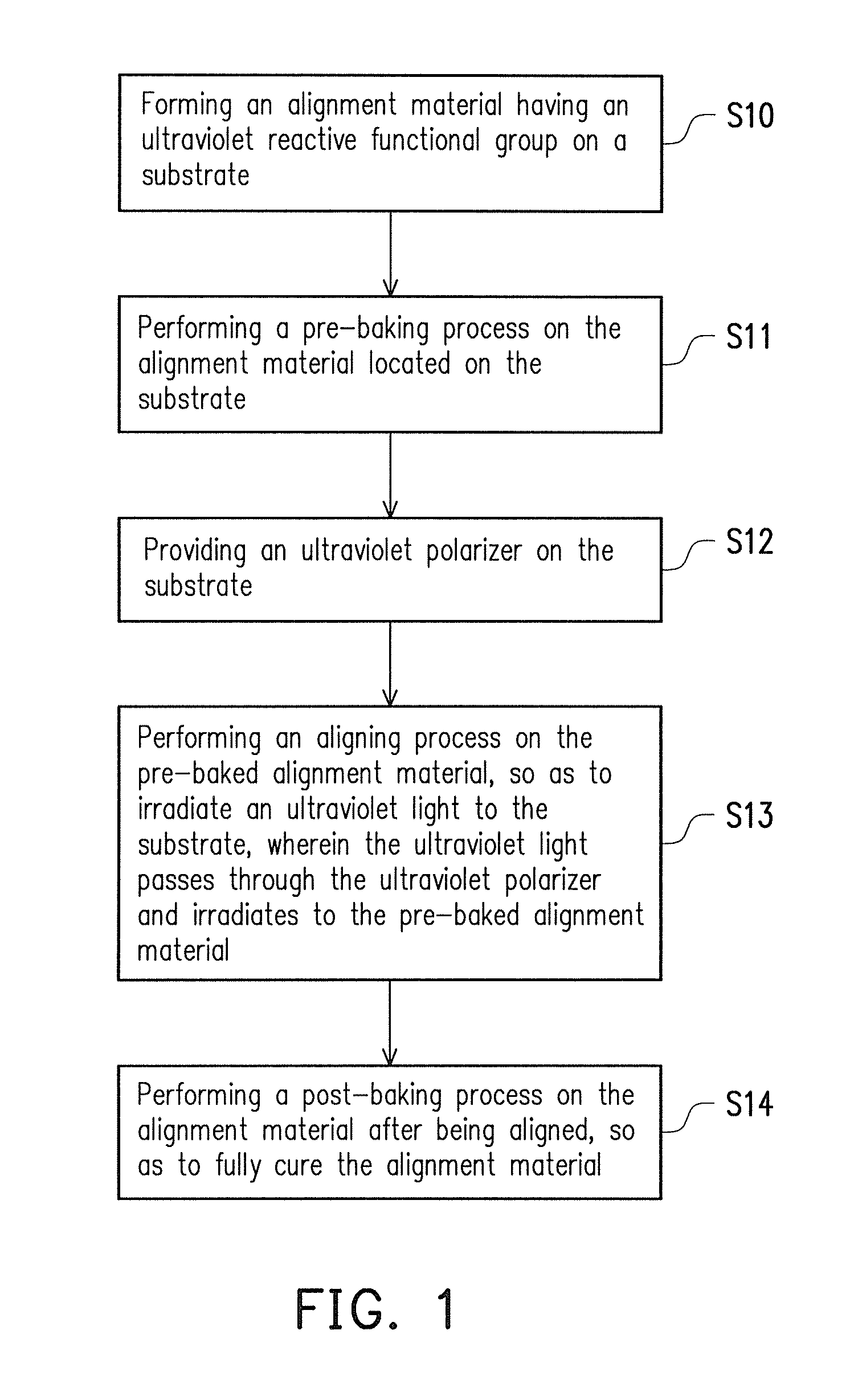 Method for manufacturing alignment layer