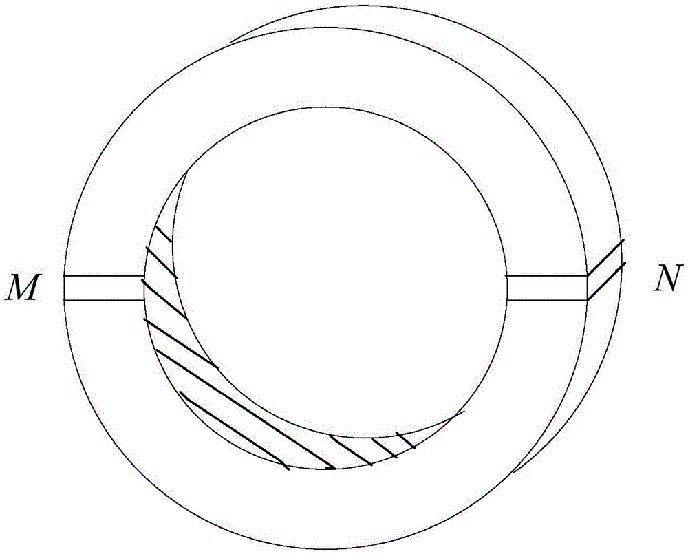 Direct current measuring device