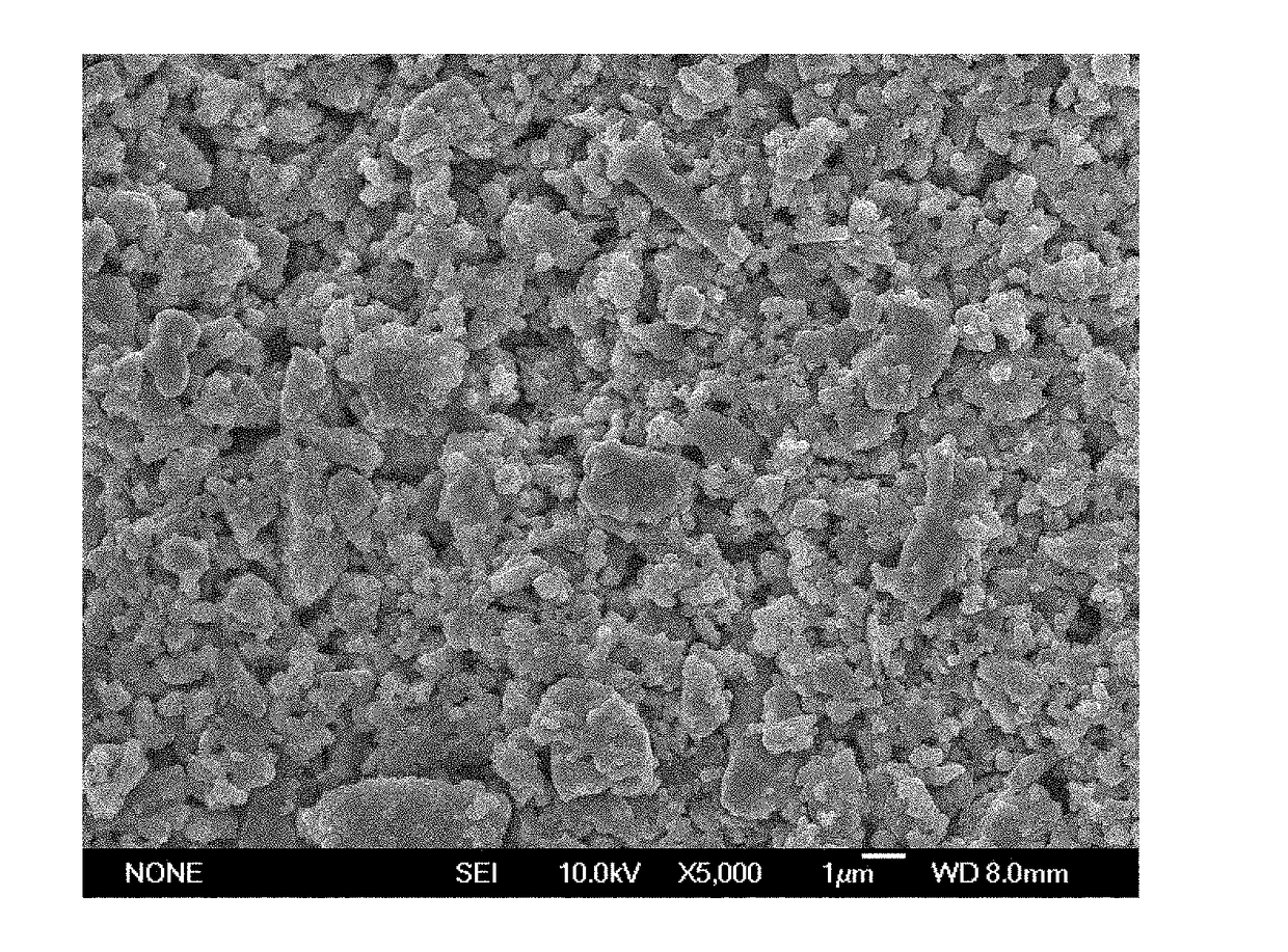 Method for synthesizing high-purity ultrafine ZrC-SiC composite powder