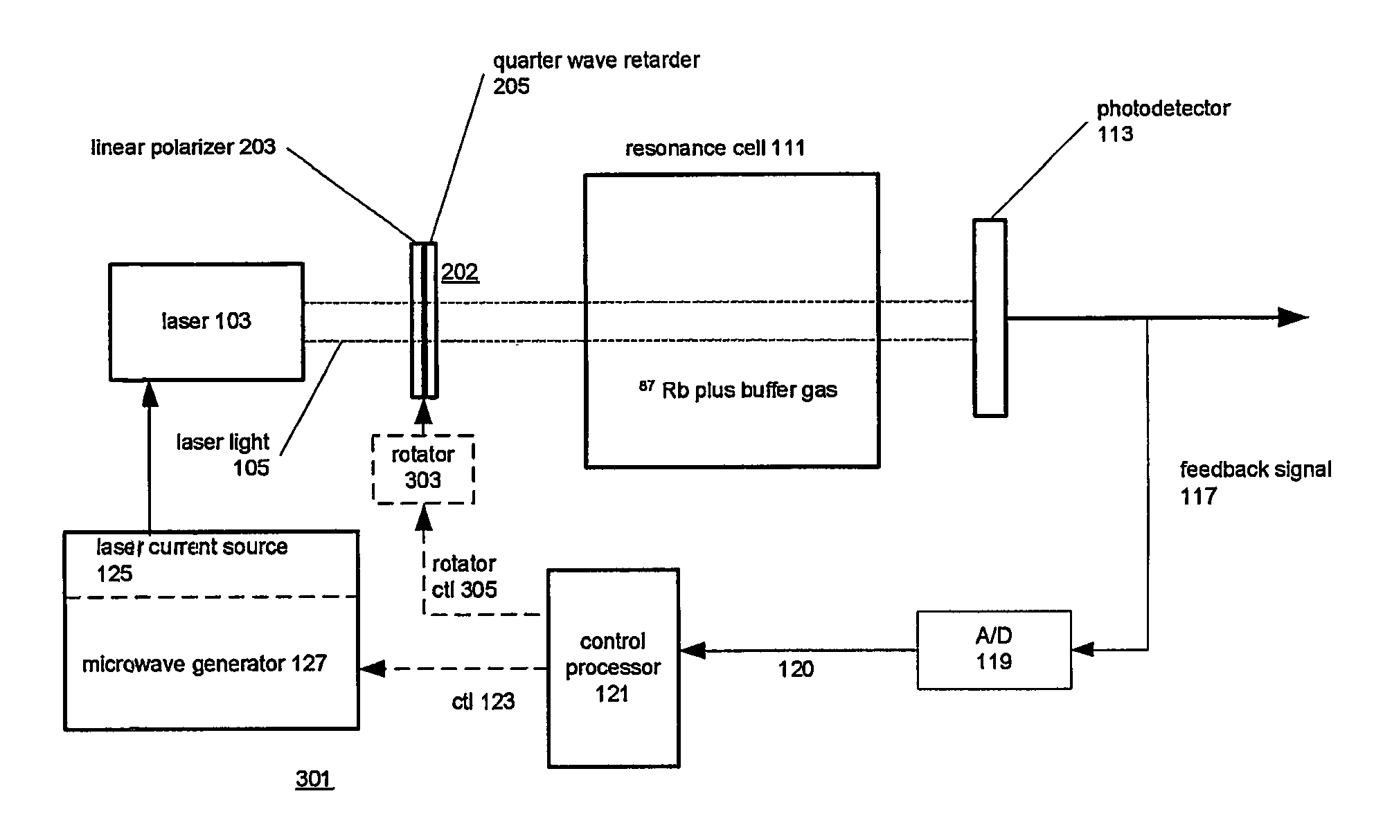 Optically excited atomic frequency standard