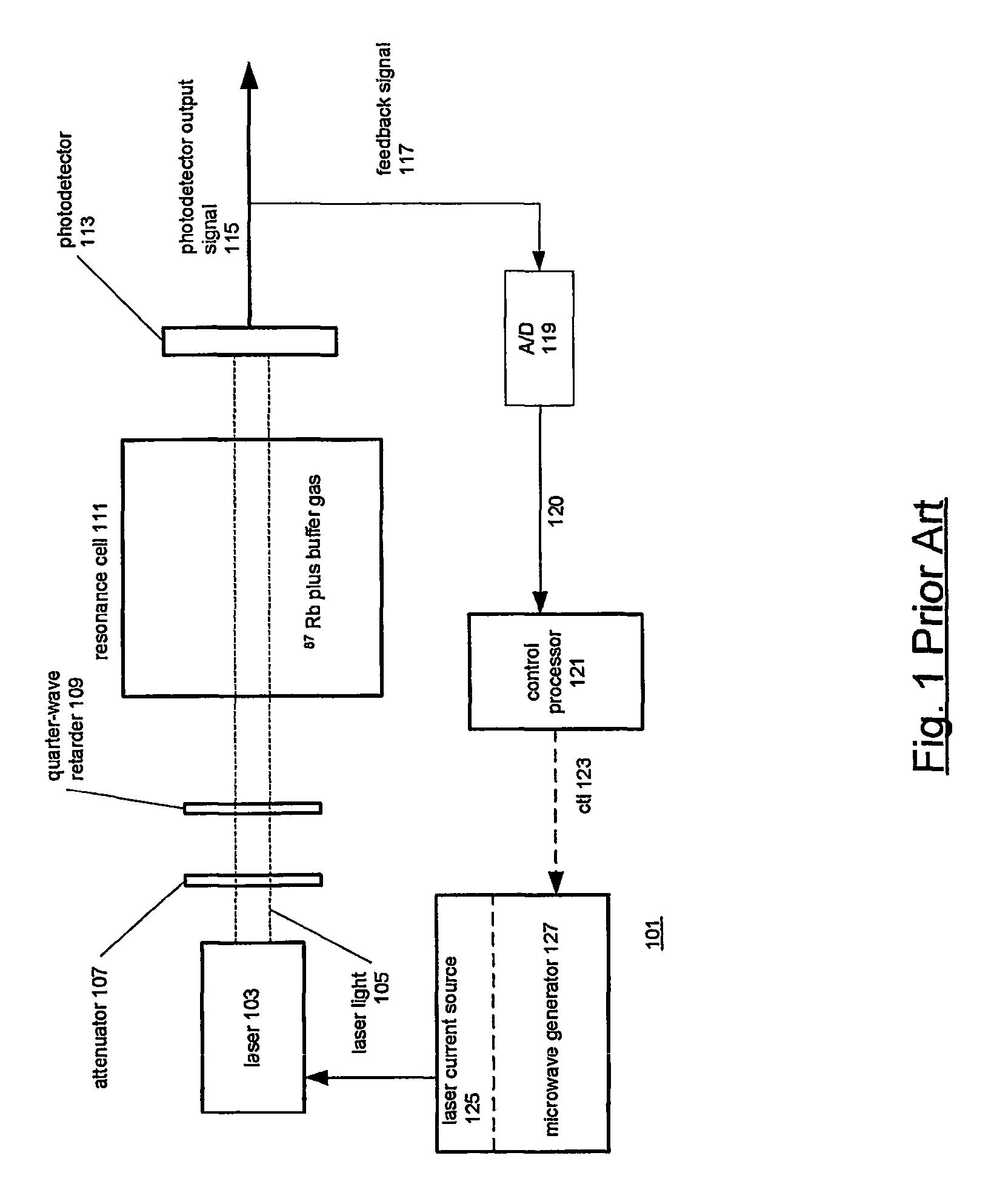 Optically excited atomic frequency standard