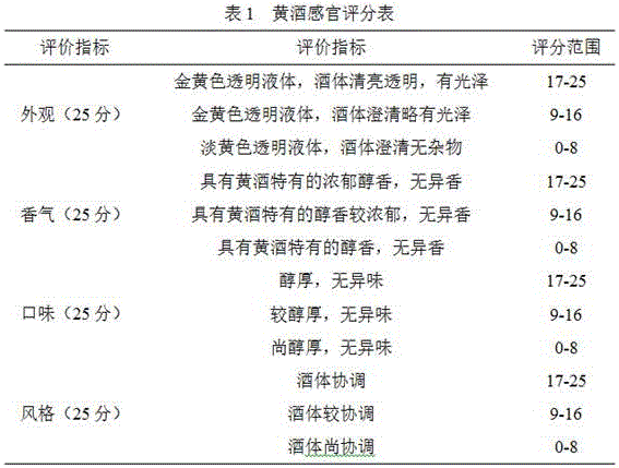 Method for preparing rice wine by fermenting honey zygosaccharomyces with synergism of rhizopus formosensis