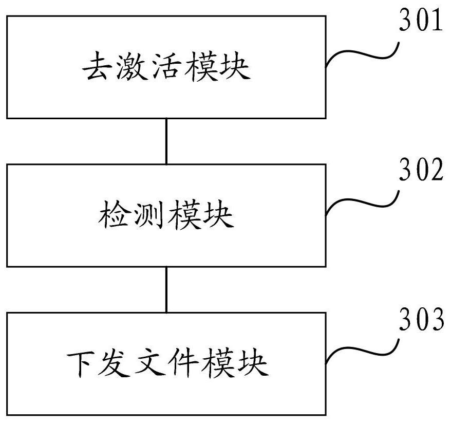 Networking processing method and device