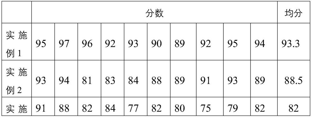 Fragrance retention process of stir-fried rapeseed oil