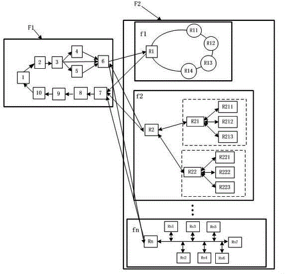 Mixed type double-layer optical intelligent sensor network with bidirectional expandability