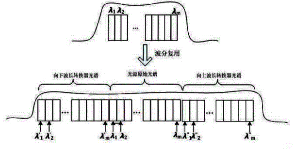 Mixed type double-layer optical intelligent sensor network with bidirectional expandability