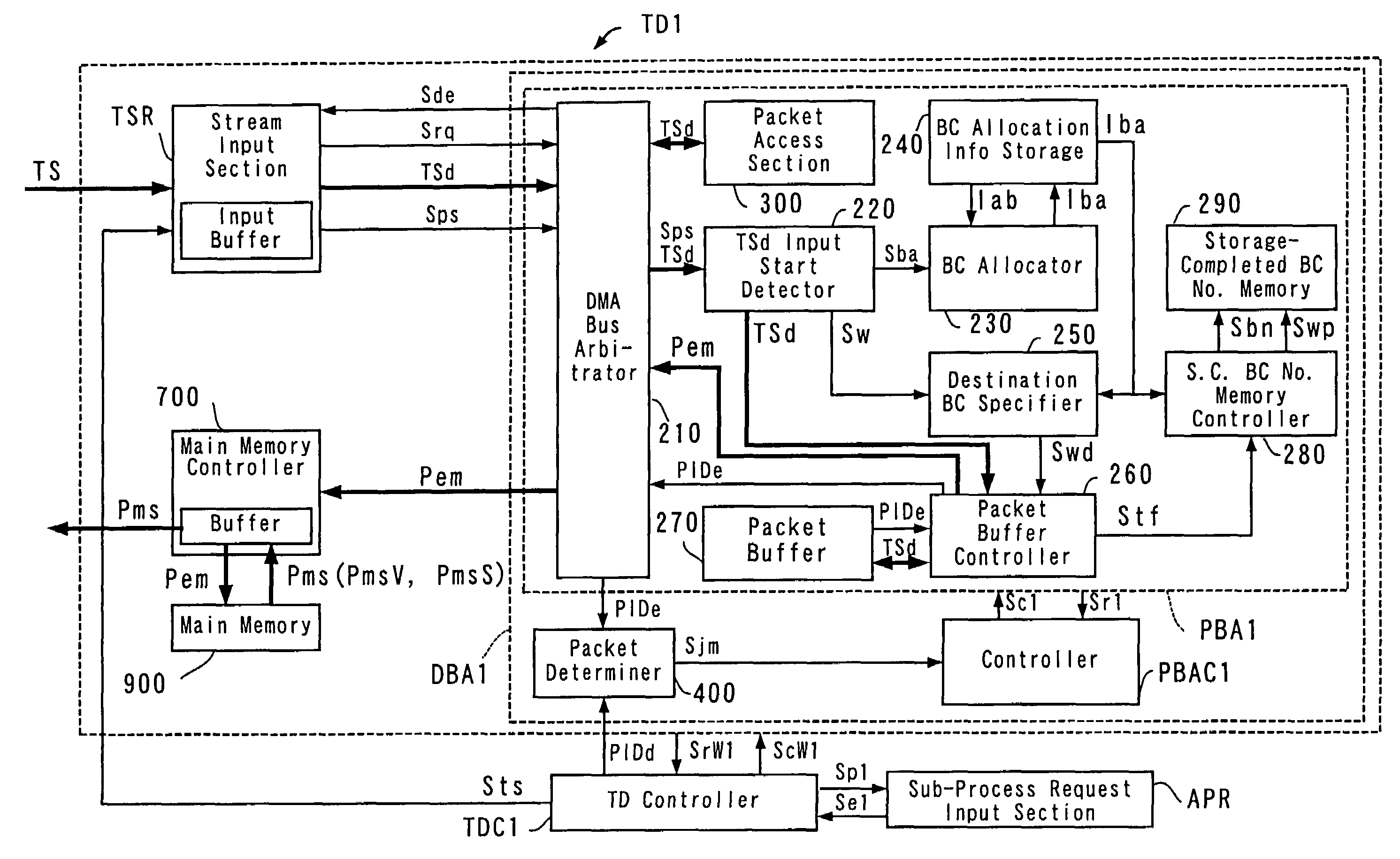 Packet data processing determination apparatus