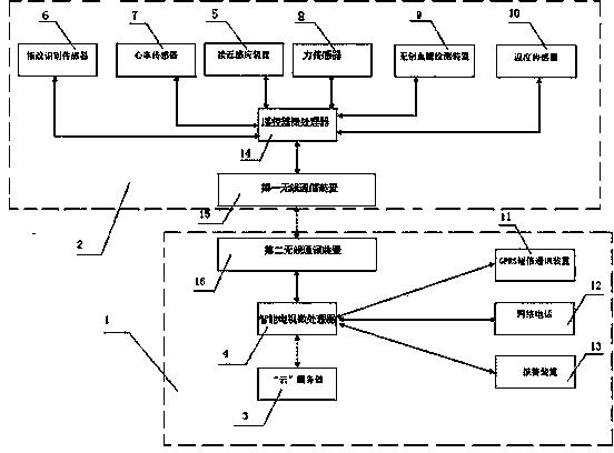 TV (television) system based physiological index monitoring system and method