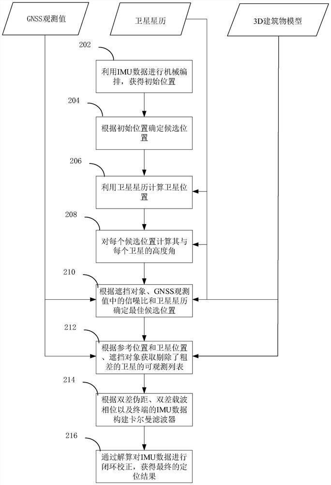 Positioning method and device, computer equipment, storage medium and computer program product