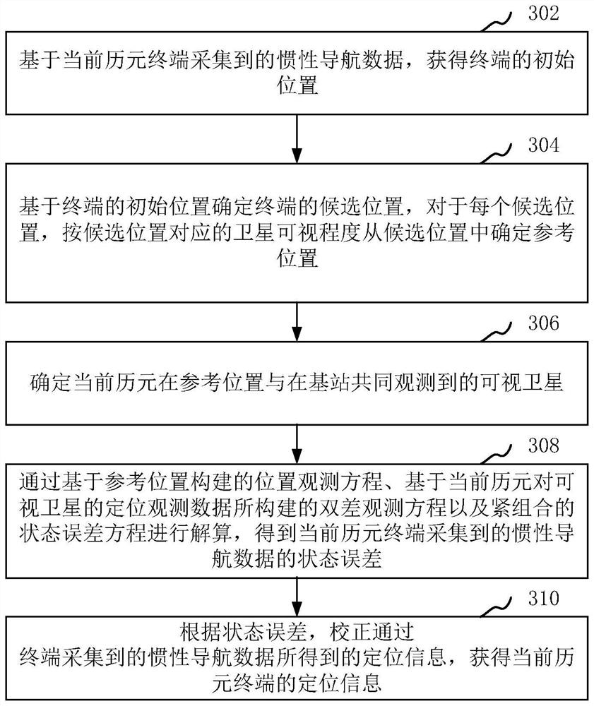 Positioning method and device, computer equipment, storage medium and computer program product