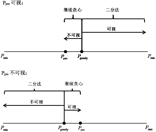 Rapid calculation method for radar terrain shielding blind area under multiple heights