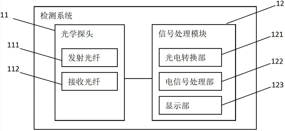 Detection system and method thereof, water processing system and method thereof