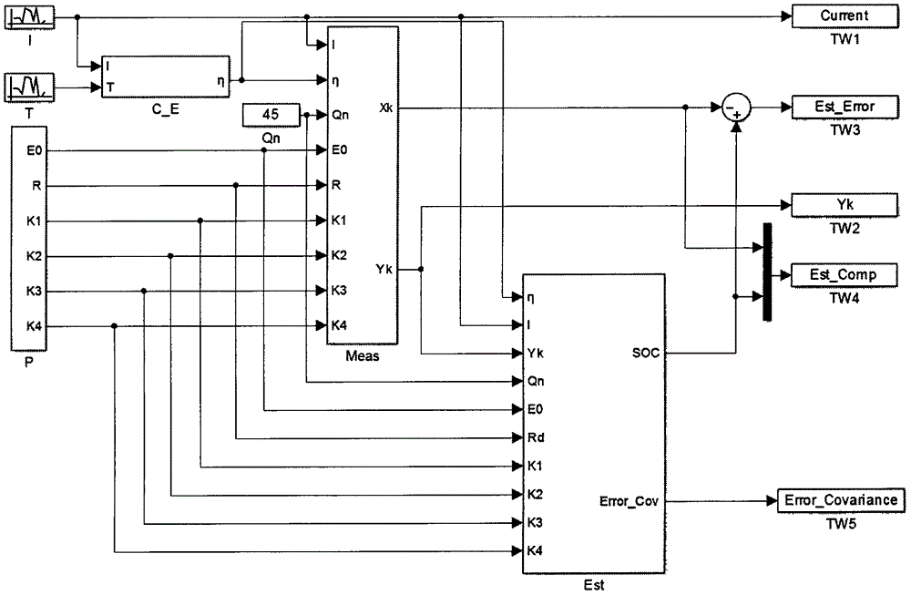 SOC estimation method for power lithium ion battery group