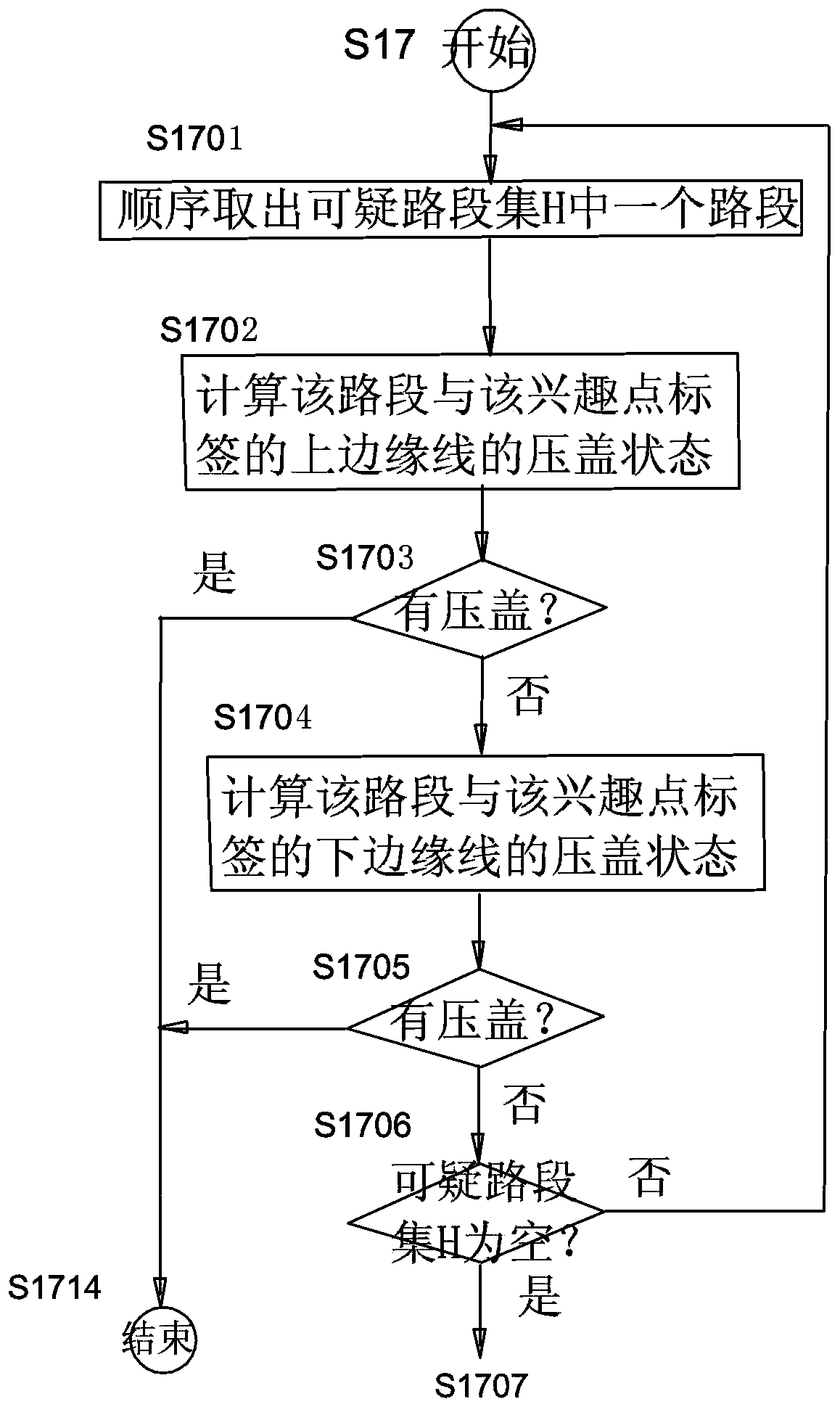 A method to eliminate road covering with POI labels in electronic maps