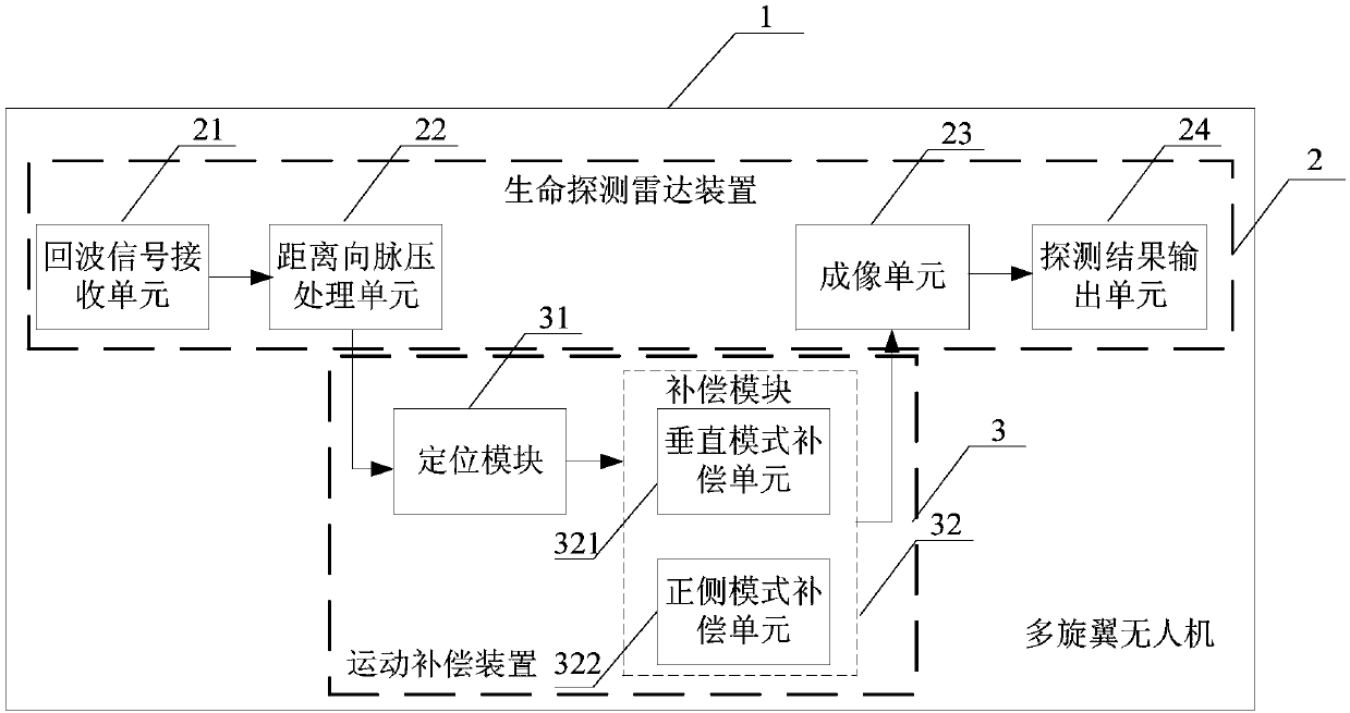 Life detecting system and method based on multi-rotor UAV