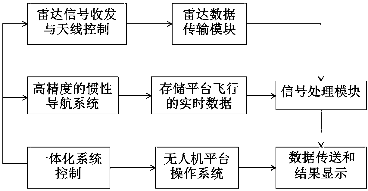 Life detecting system and method based on multi-rotor UAV