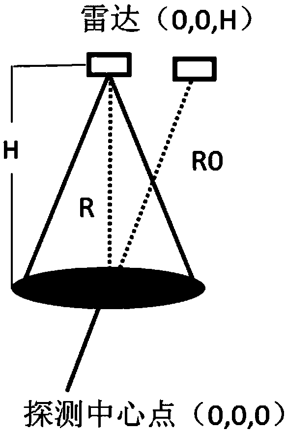 Life detecting system and method based on multi-rotor UAV