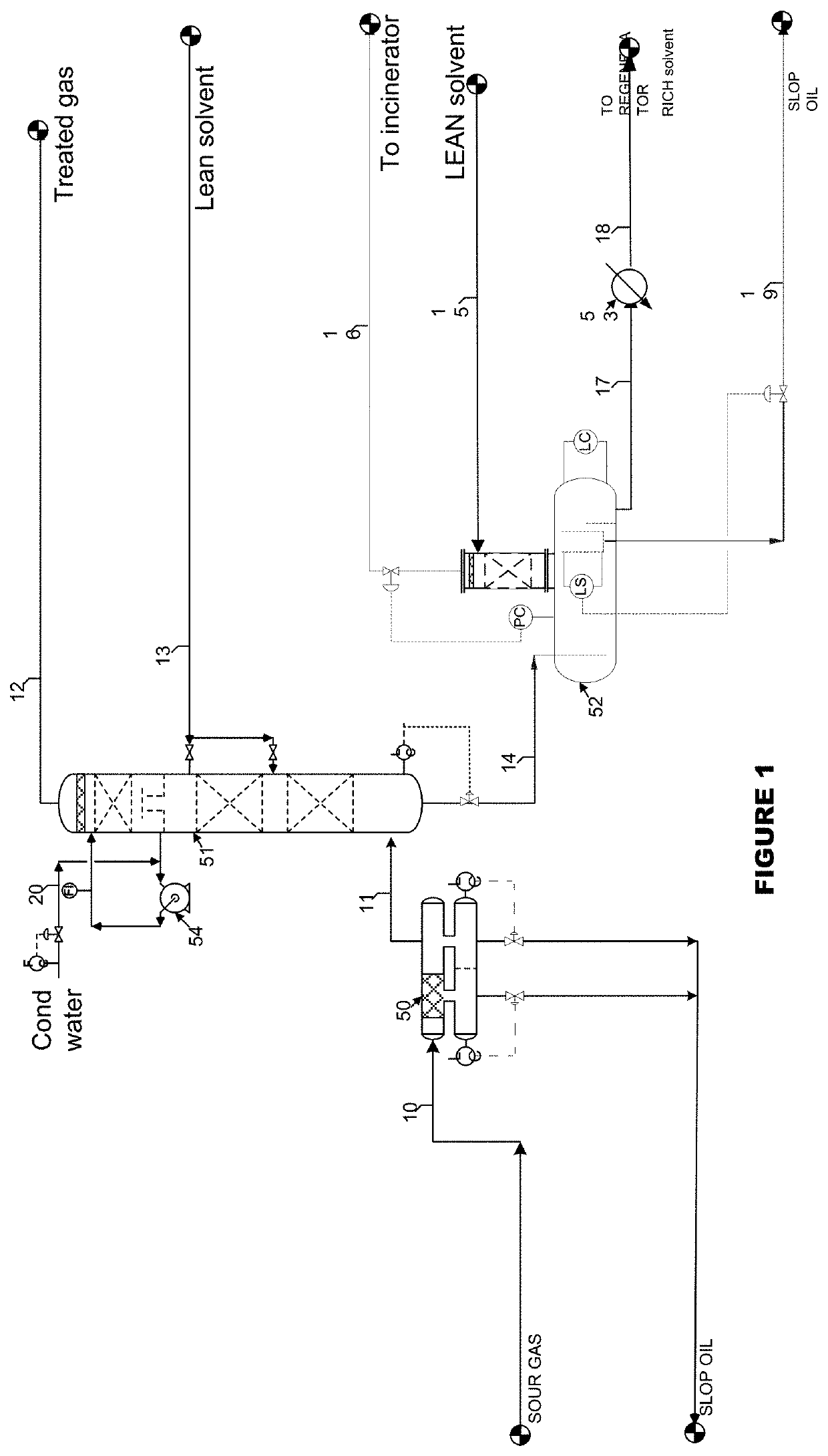 “enrich-smax” - integrated h2s removal, separation of impurities and partial acid gas enrichment in sour gas processing