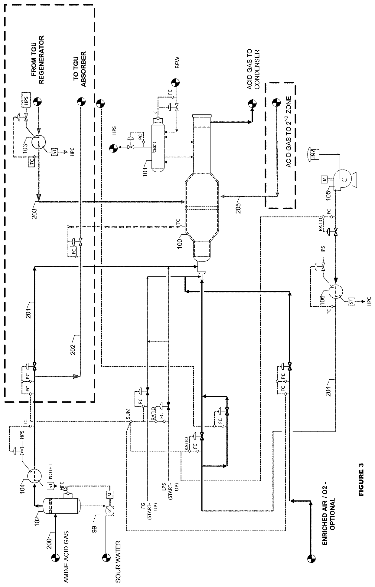 “enrich-smax” - integrated h2s removal, separation of impurities and partial acid gas enrichment in sour gas processing