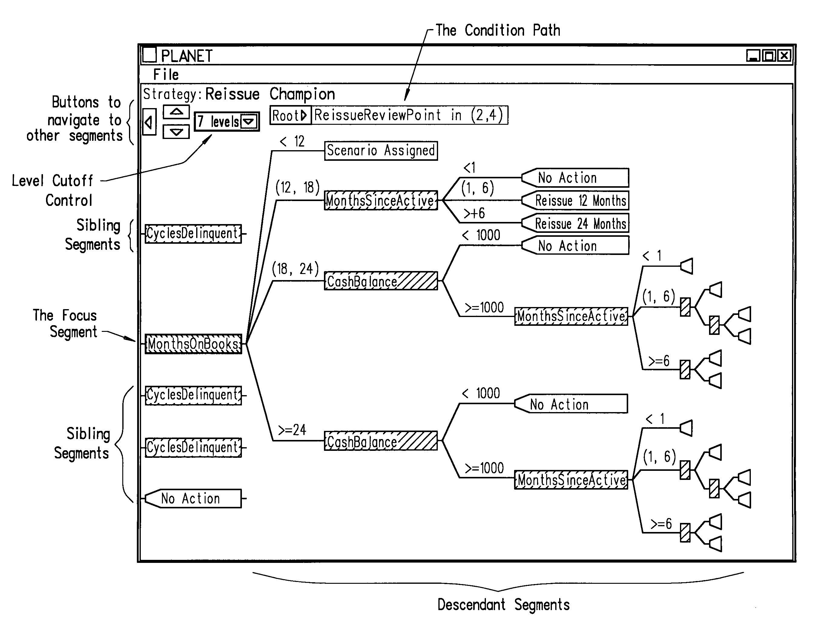 Methodology for viewing large strategies via a computer workstation