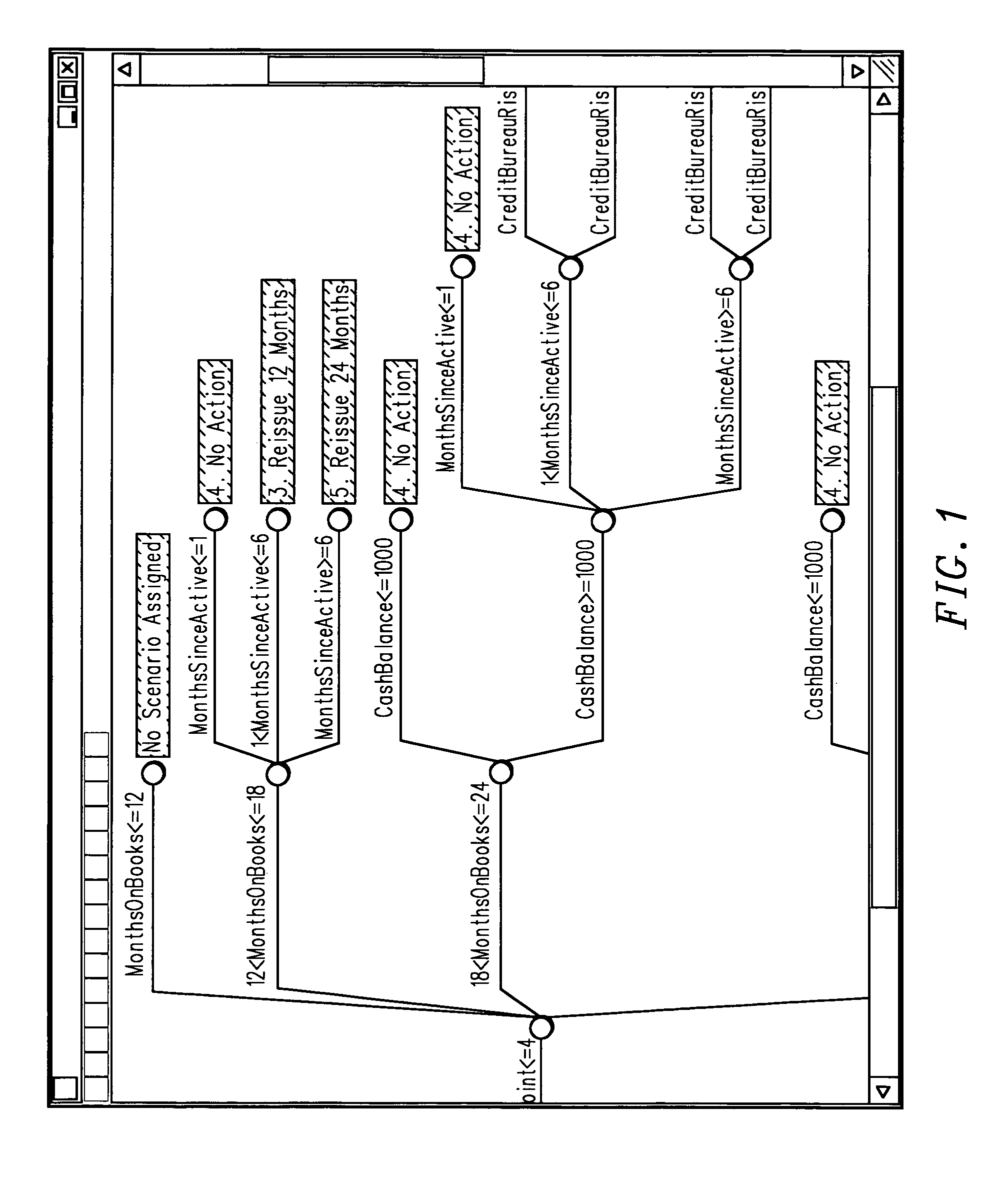 Methodology for viewing large strategies via a computer workstation