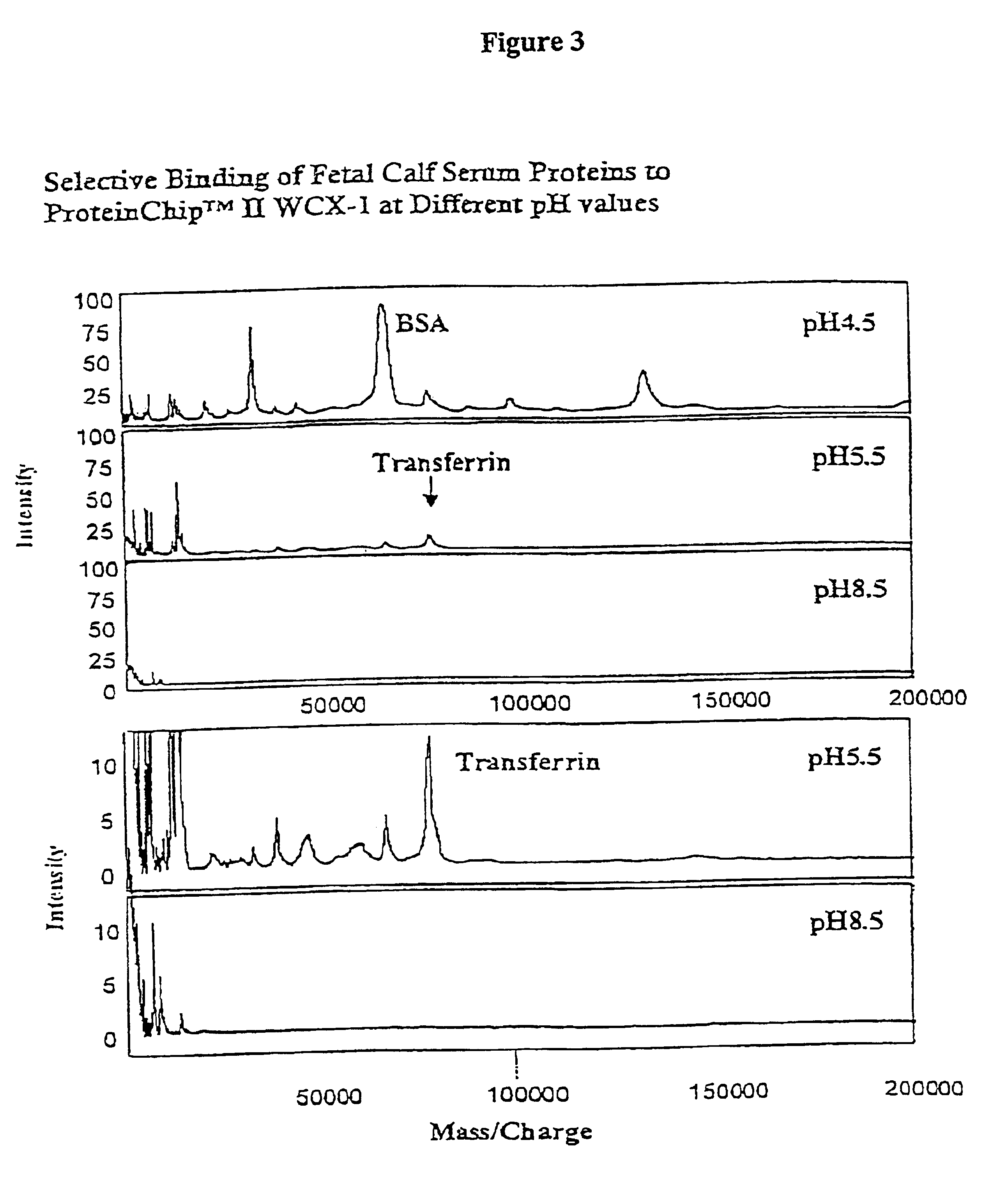 Probes for a gas phase ion spectrometer