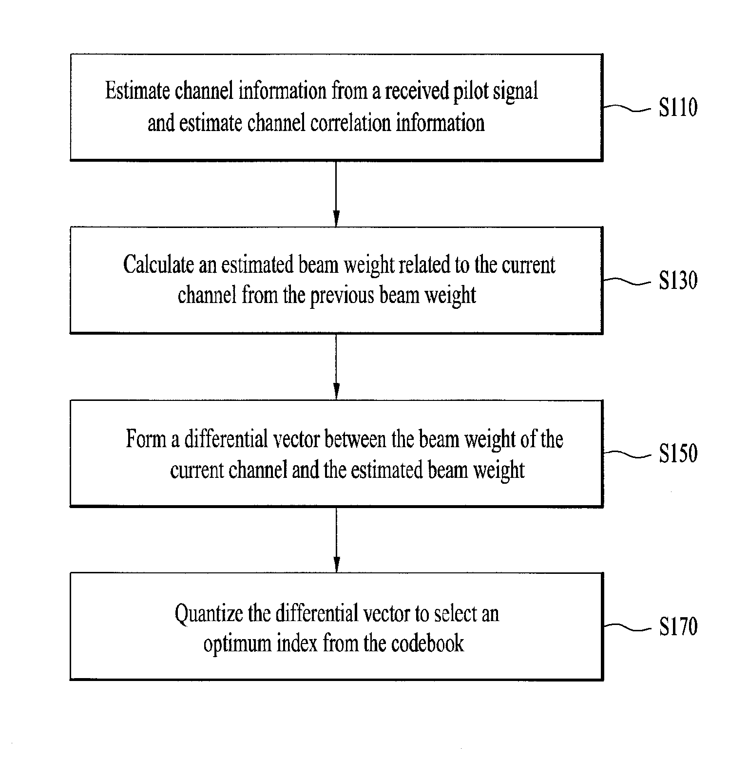 Transmission beamforming method and apparatus in an orthogonal frequency division multiplexing-based MIMO wireless system