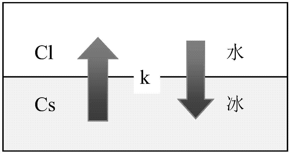 Pretreatment method of harmful substances in milk samples smelted and extracted in freezing area