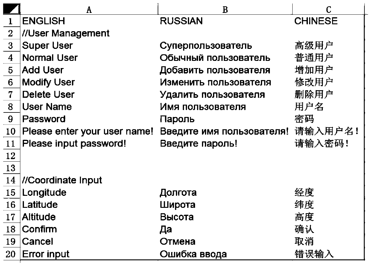 Software multi-language display and input synchronous switching method and system, terminal and storage medium