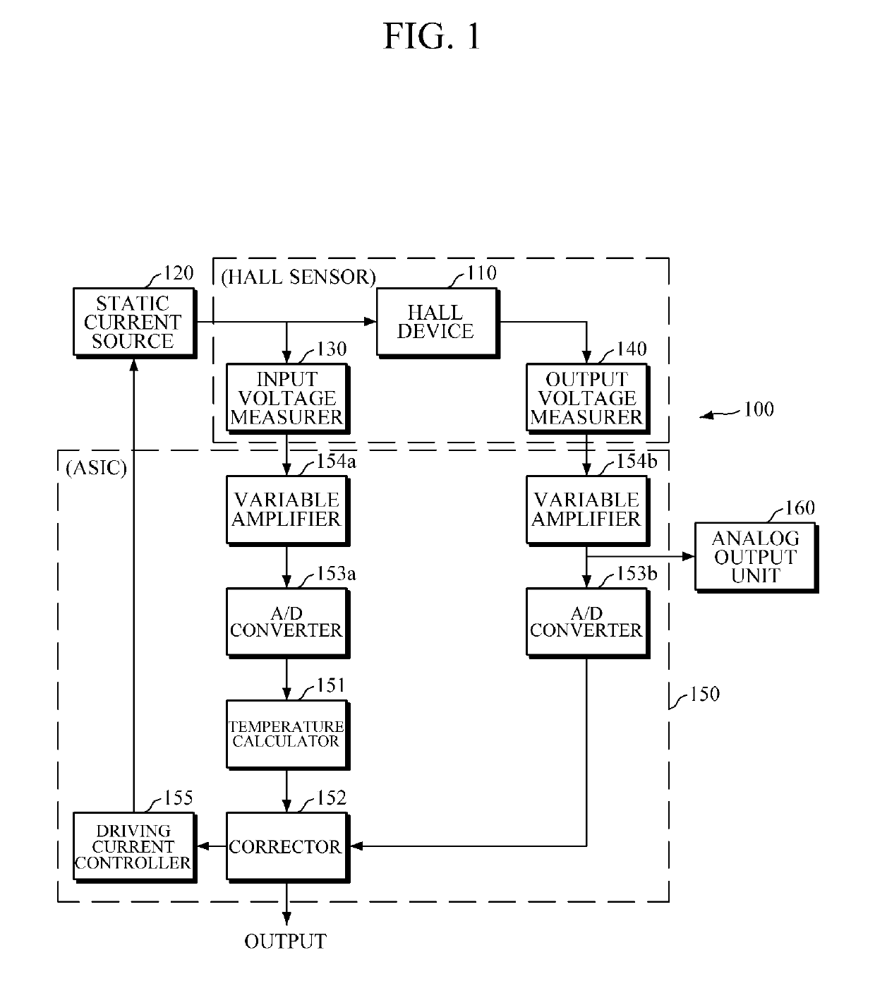 Hall sensor apparatus with temperature measurement function and current sensor apparatus with the same function