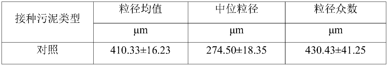 Method for establishing high-quality anaerobic ammonia oxidation biological membrane