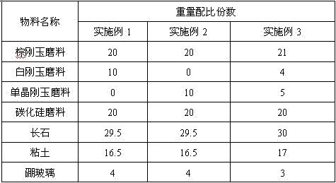 A kind of formula for grinding steel ball emery wheel